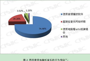 中國互聯(lián)網(wǎng)絡信息中心