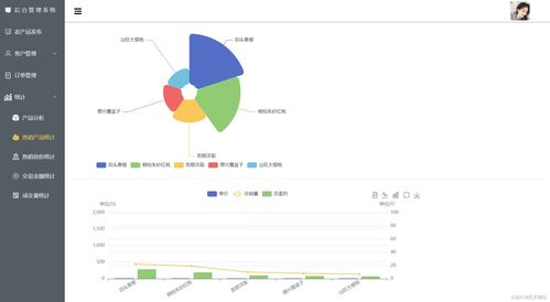農產品后臺管理系統 一 項目總覽