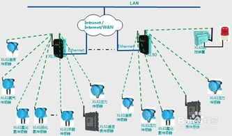 智能制造工廠生產(chǎn)車(chē)間無(wú)線(xiàn)數(shù)據(jù)采集系統(tǒng)解決方案